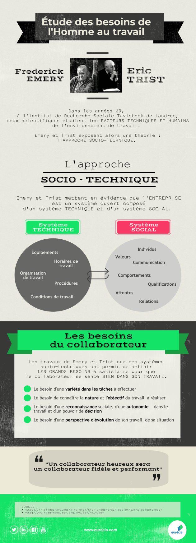 besoins-homme-travail.png