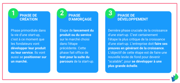 V2 etapes croissance startup