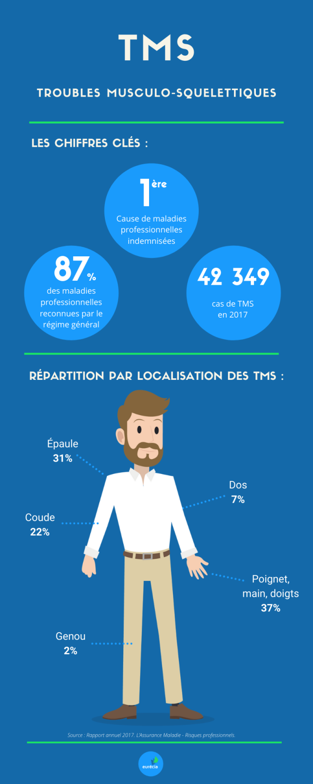 eurecia-infographie-tms.png