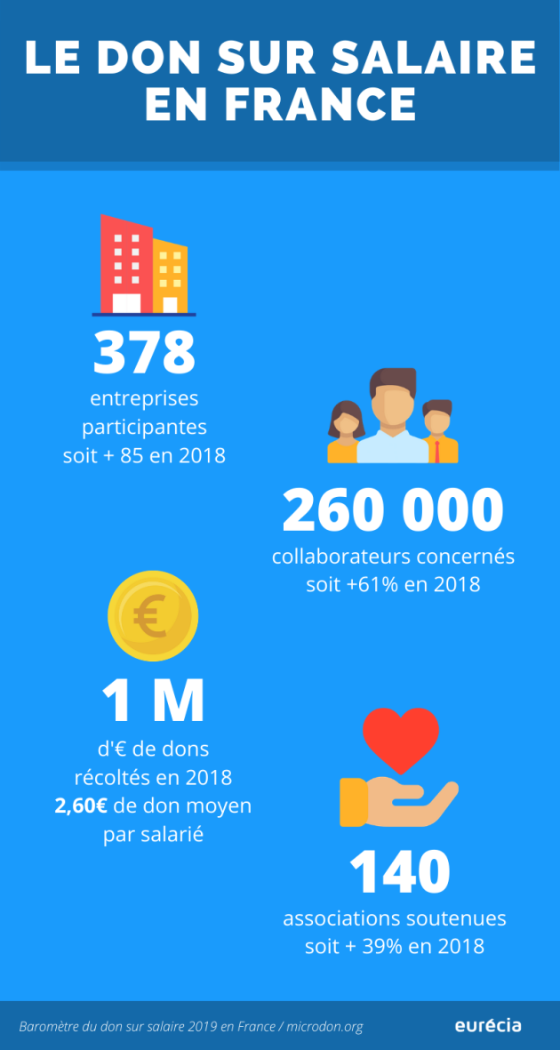 infographie-donsursalaire2018-eurecia.png