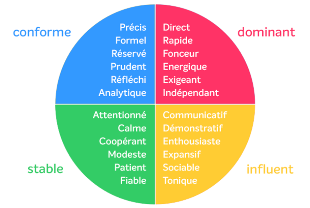 formation insight couleurs